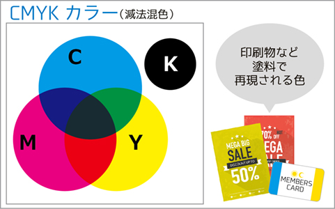 CMYKカラー