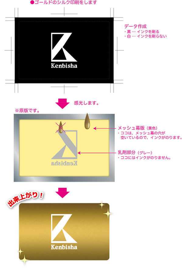 シルク印刷とは？