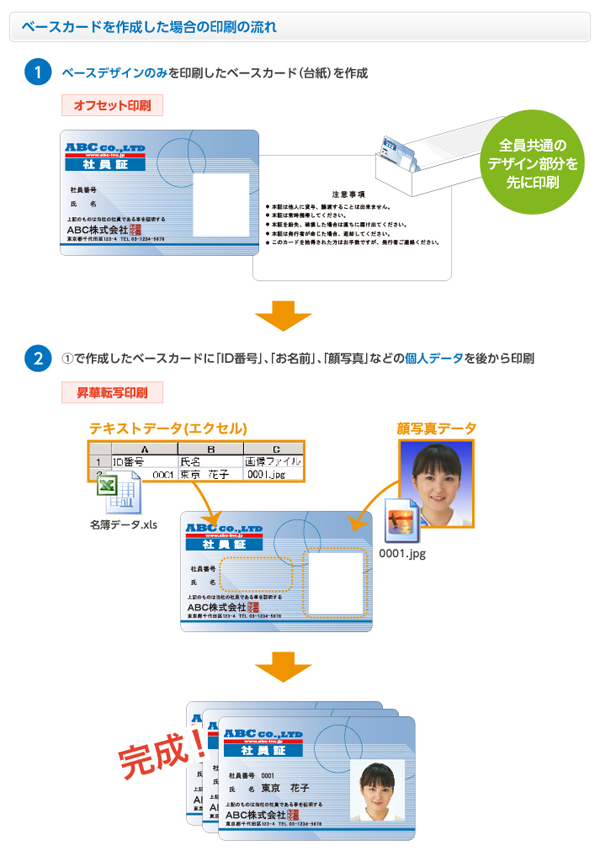 ＜ベースカード作成＞で高品質なIDカードに！