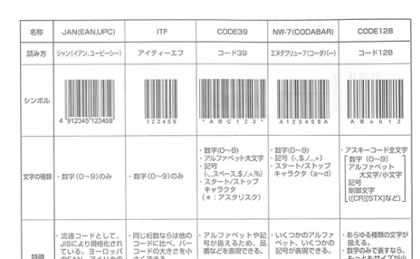 【印刷会社様向けバーコードのお話し vol.1】