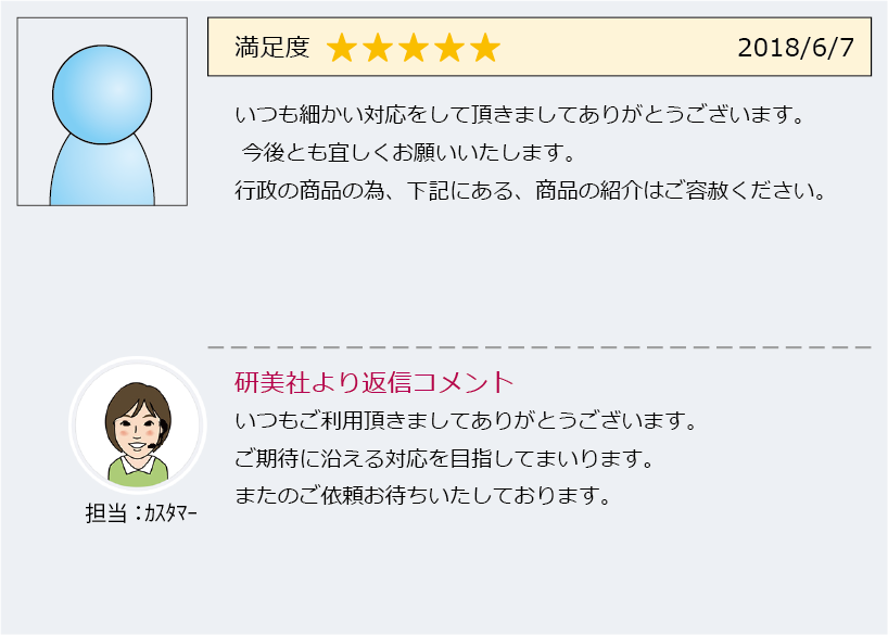 お客様の声ご紹介（2018年6月1日～6月15日）