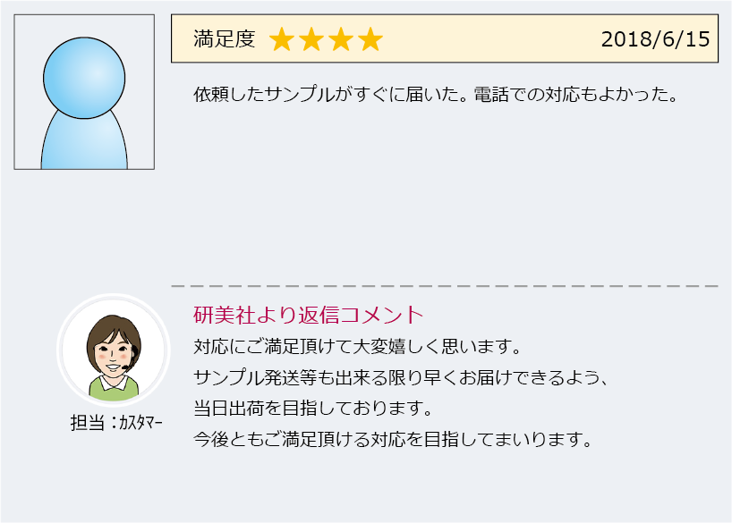 お客様の声ご紹介（2018年6月15日～6月30日）