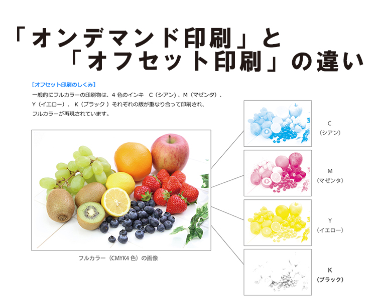 「オンデマンド印刷」と「オフセット印刷」の違い