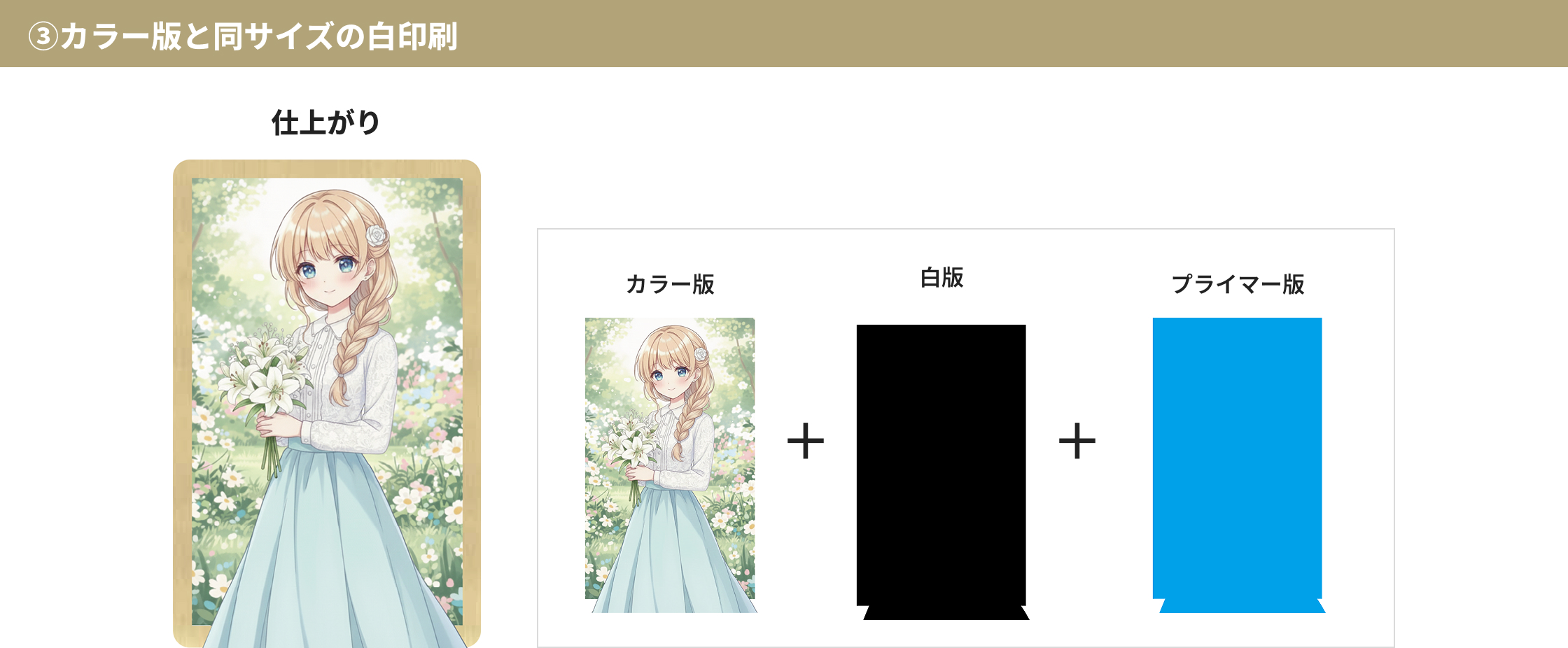 ③カラー版と同サイズの白印刷 仕上がり カラー版＋白版＋プライマー版