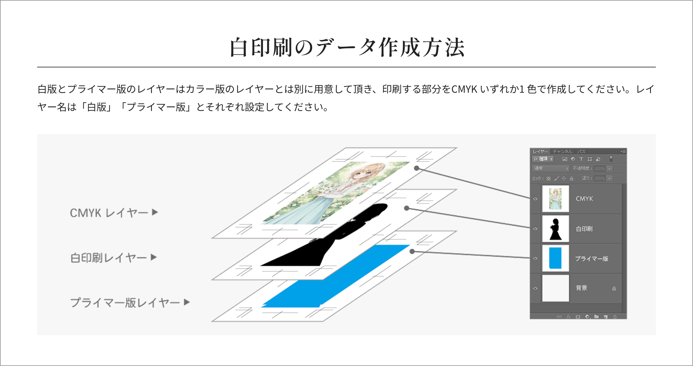 白印刷のデータ作成方法 白版とプライマー版のレイヤーはカラー版のレイヤーとは別に用意して頂き、印刷する部分をCMYKいずれか1色で作成してください。レイヤー名は「白版」「プライマー版」とそれぞれ設定してください。 CMYKレイヤー 白印刷レイヤー プライマー版レイヤー